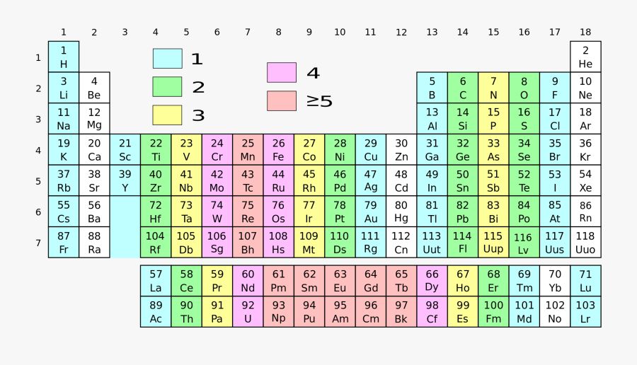 number of unpaired electrons in cobalt