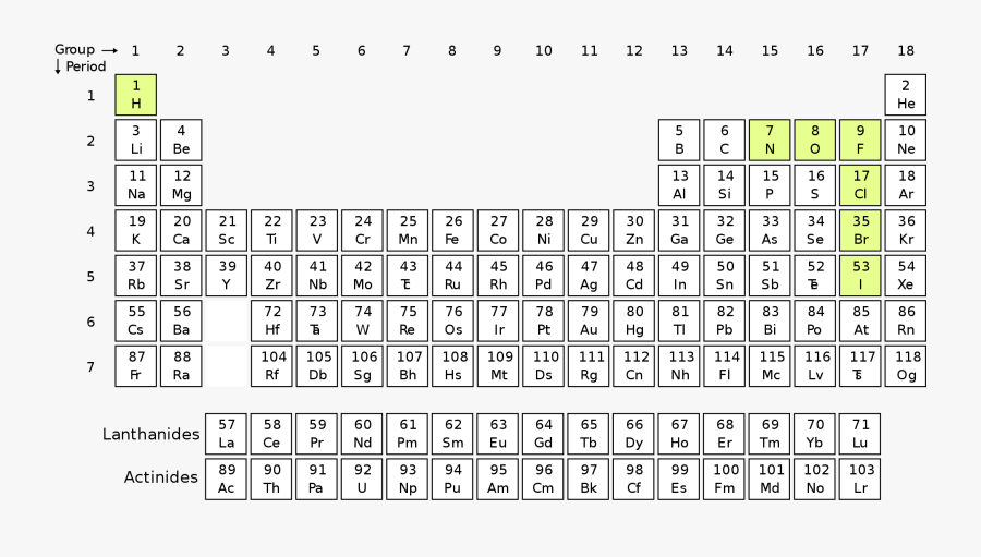 Clip Art File Diatomic Molecules Svg - Periodic Table Of Molecules, Transparent Clipart