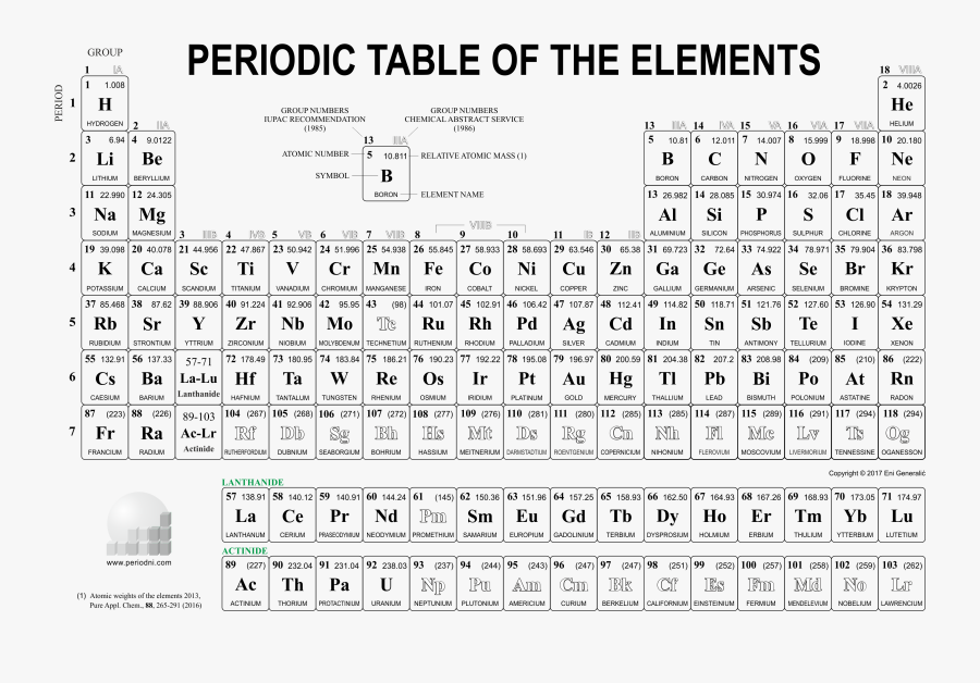 Clear Periodic Table Of Elements, Transparent Clipart