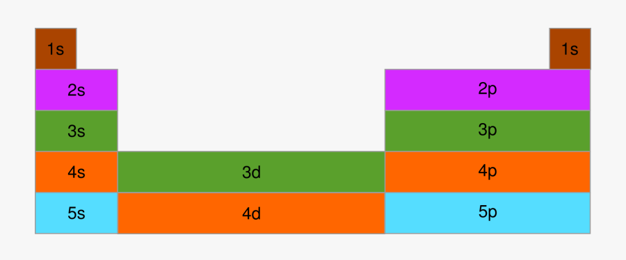 Transparent Periodic Table Clipart - Orange, Transparent Clipart