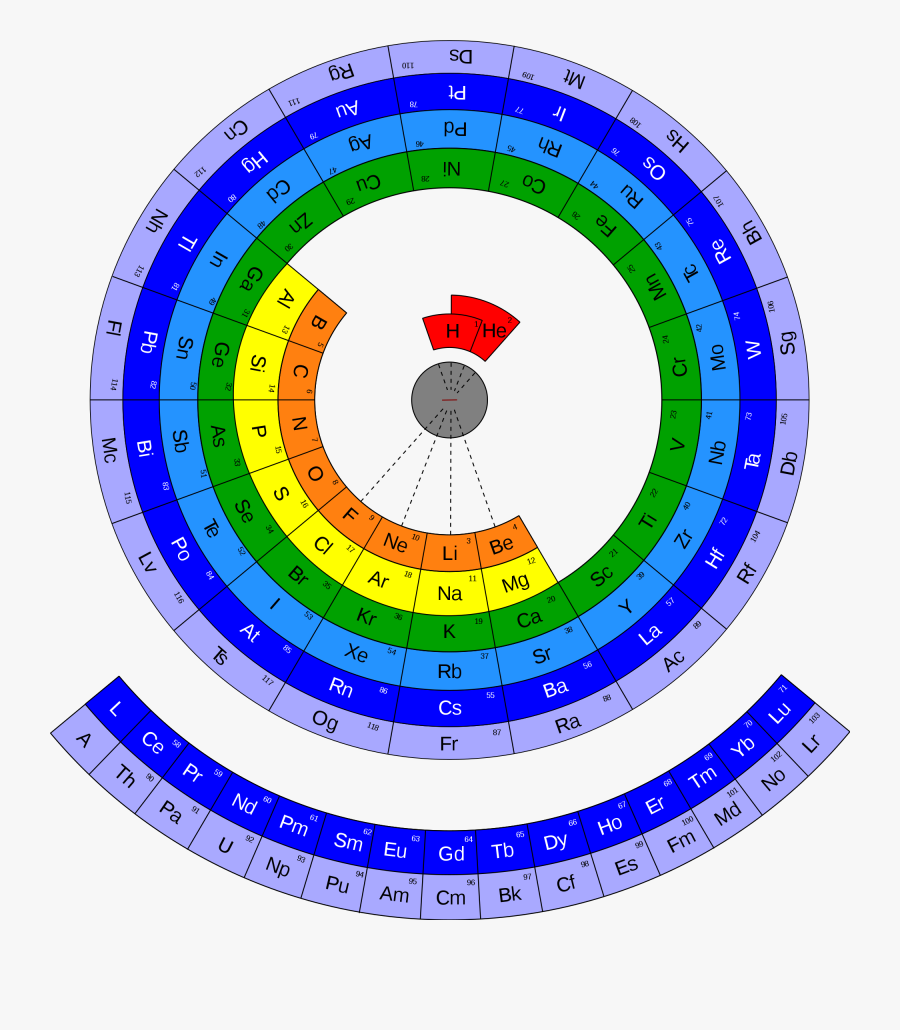 File Form Of Periodic - 2 Different Versions Of The Periodic Table, Transparent Clipart