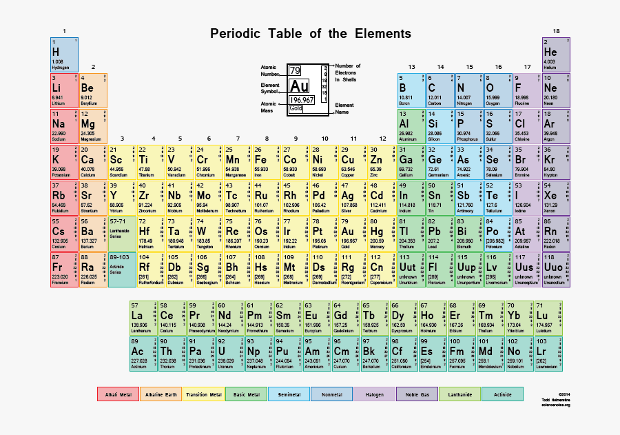 Free Printable Periodic Tables - Periodic Table Atomic Number With Atomic Mass, Transparent Clipart