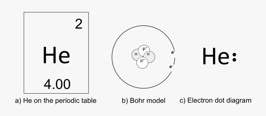 Transparent Atoms Clipart - Helium Periodic Table Atom, Transparent Clipart