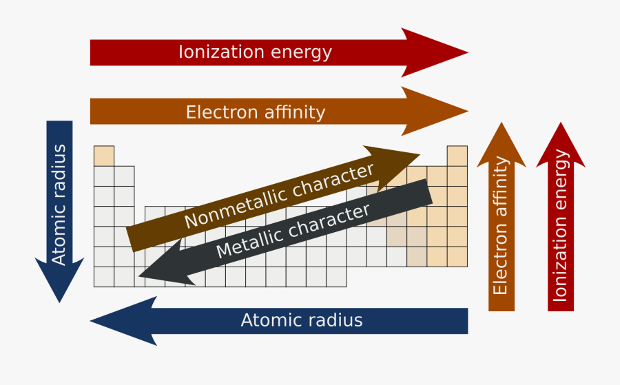 Metallic Periodic Trend, Transparent Clipart
