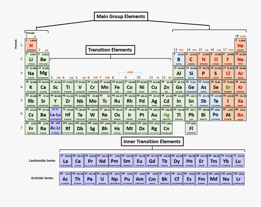 Transparent Roman Numeral 2 Png - Moghal College Of Engineering & Technology, Transparent Clipart