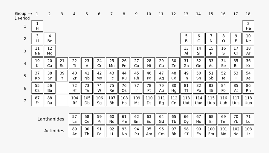 Periodic Table Of Molecules, Transparent Clipart