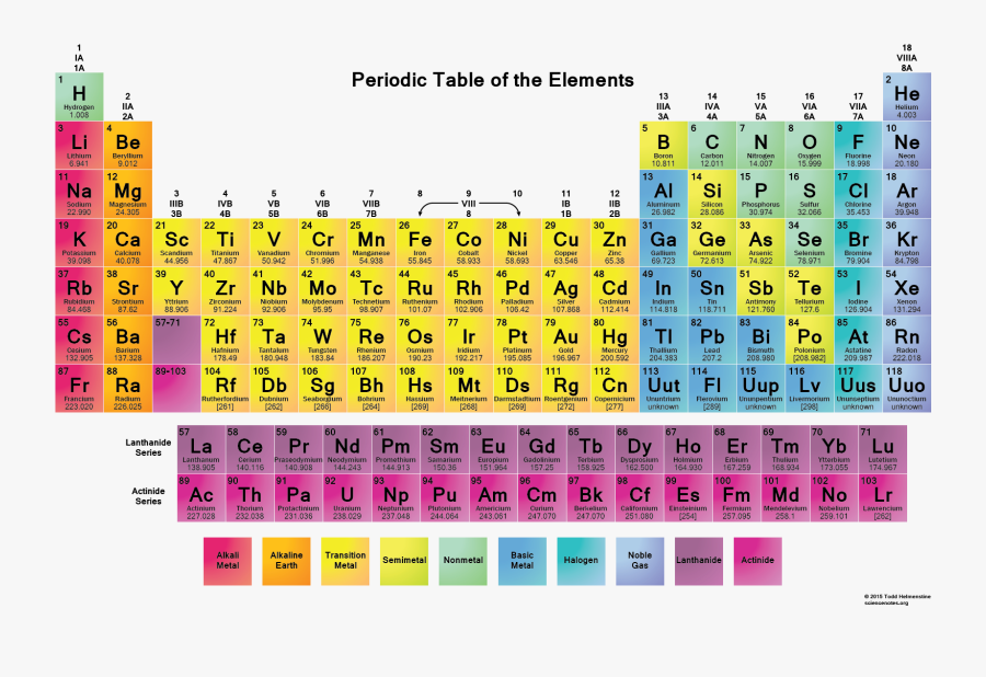 Transparent Periodic Table Clipart - Atomic Mass Rounded Periodic Table, Transparent Clipart