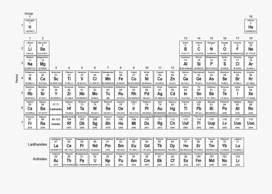 Periodic Table Without Decimals, Transparent Clipart