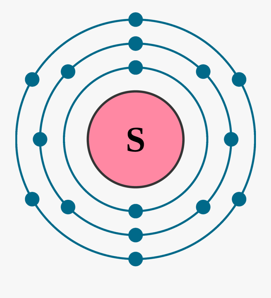 Sulfur Electron Configuration Clipart , Png Download - Electron Arrangement Of Neon, Transparent Clipart