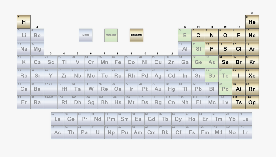 Transparent Notes Png - Periodic Table Metals, Transparent Clipart