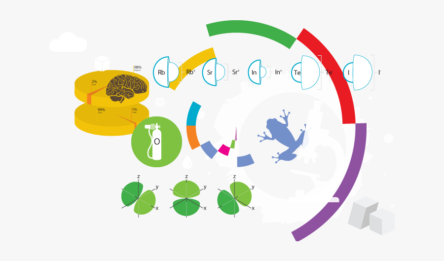 Clipart Designs Science - Circle, Transparent Clipart
