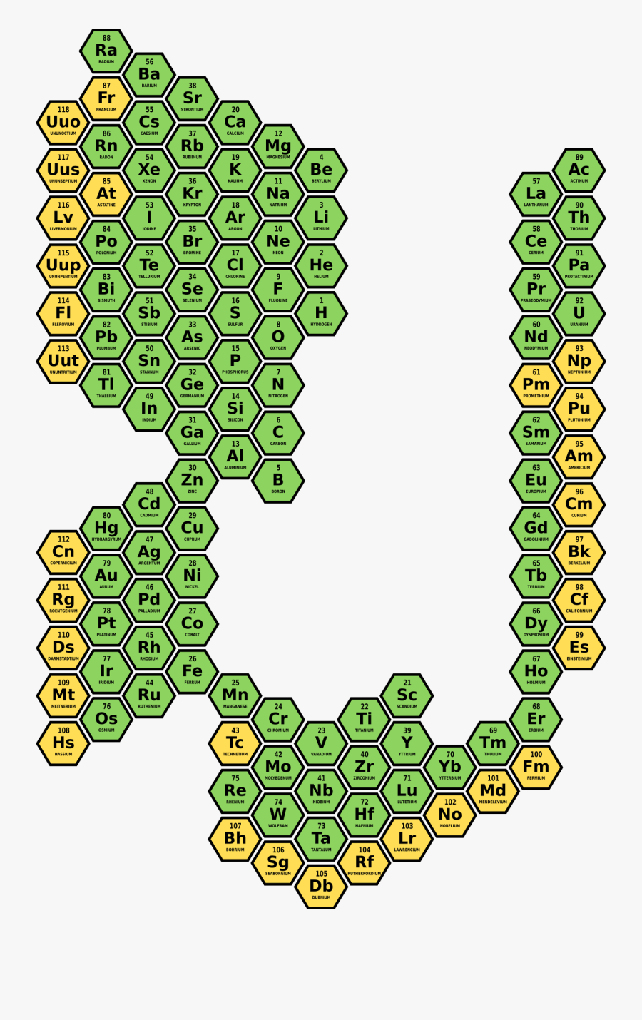 Hexagon Periodic Table, Transparent Clipart
