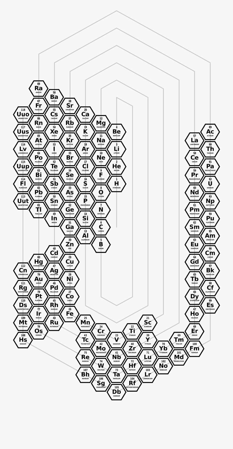 Periodic Table Clipart, Transparent Clipart