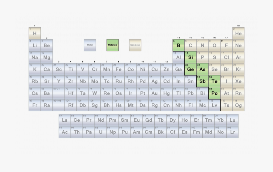 Transparent Families Png - Periodic Table Metals, Transparent Clipart