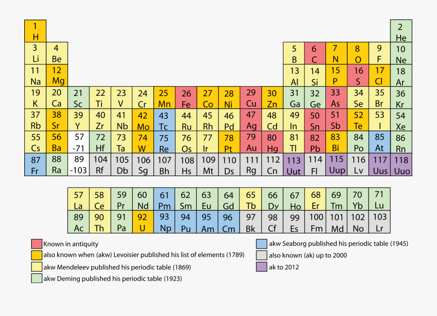 Periodic Table By Stowe And Tarantola, Transparent Clipart