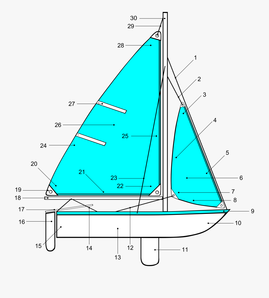 Sailboat Illustration With Label Points Svg Clip Arts - Sailing Boat Parts Name, Transparent Clipart