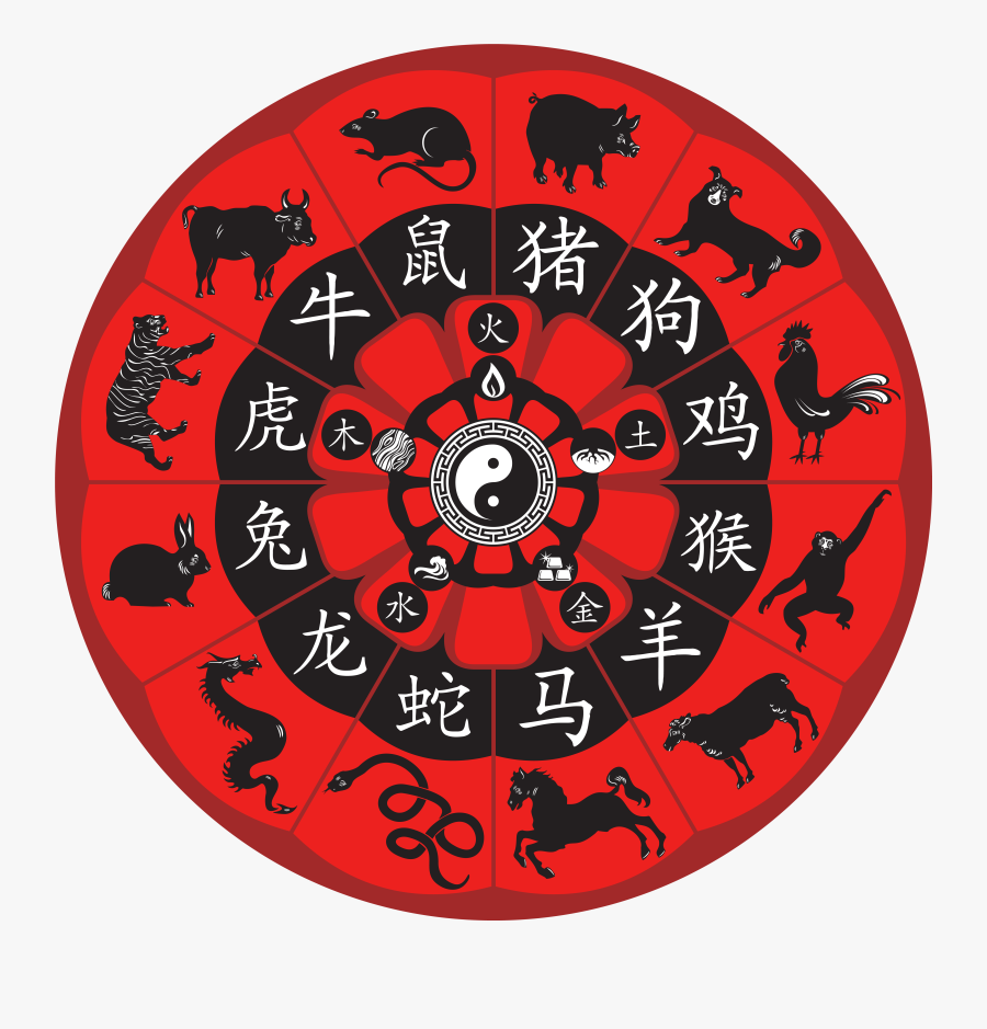 Chinese Zodiac Png Clipart Image - Year Chinese Cosmology, Transparent Clipart