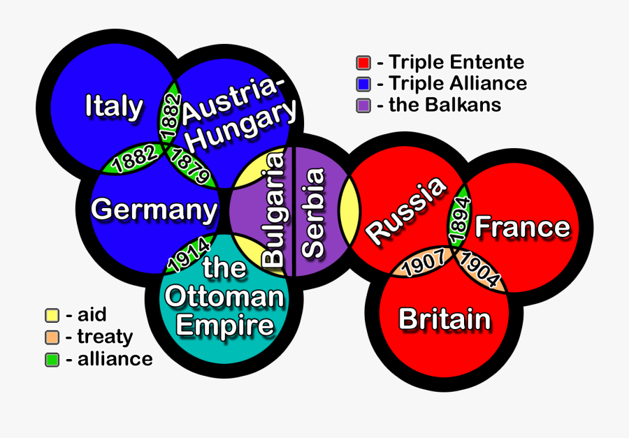 World War Alliance, Transparent Clipart