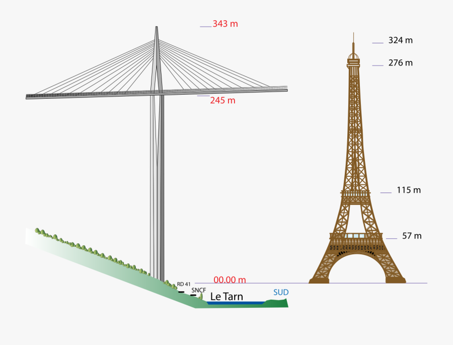 Millau Viaduct Bridge Height, Transparent Clipart
