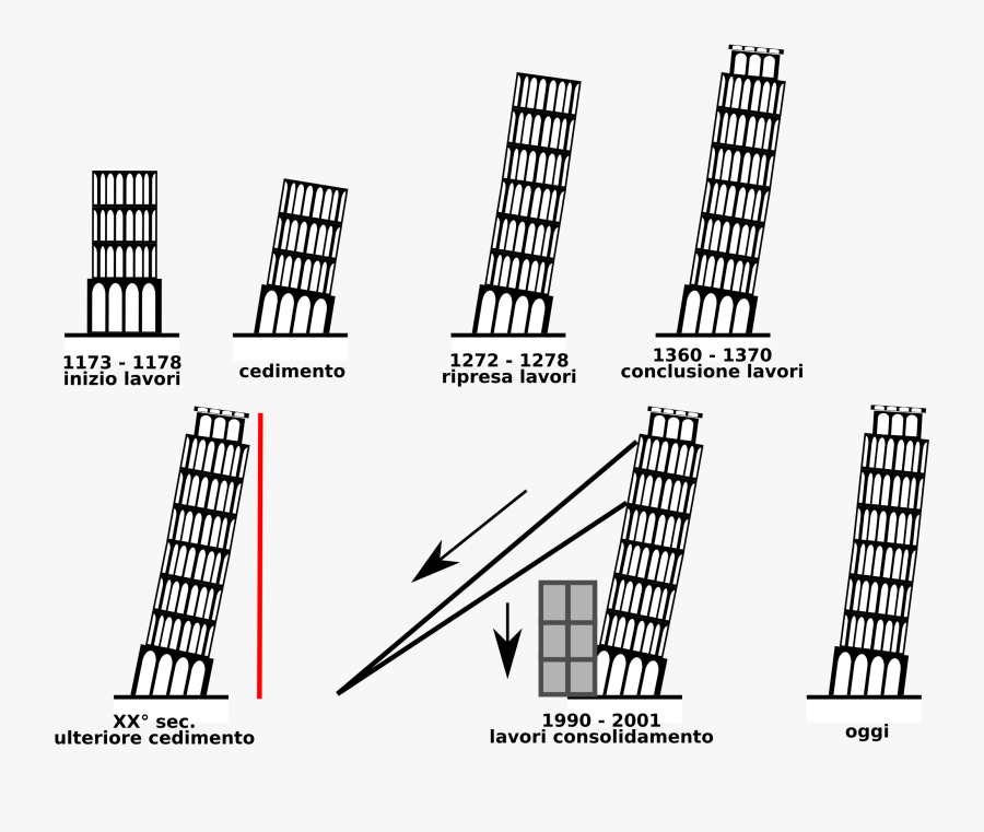 Torre Di Big Image - Torre De Pisa 1173, Transparent Clipart