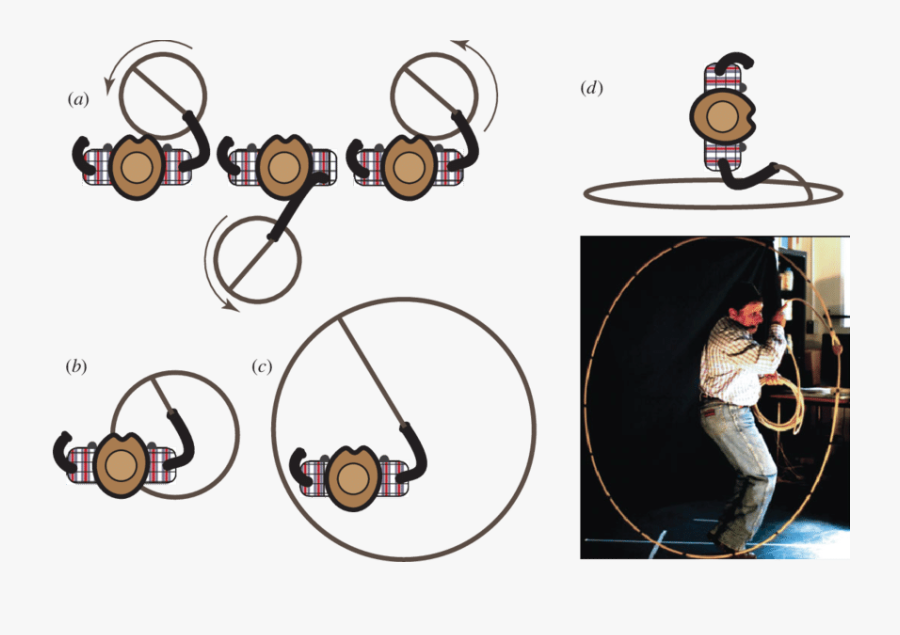 Four Classical Rope Tricks - Cartoon, Transparent Clipart