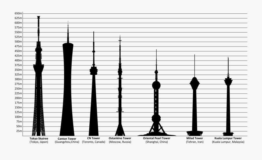 Cn Tower Tokyo Skytree, Transparent Clipart