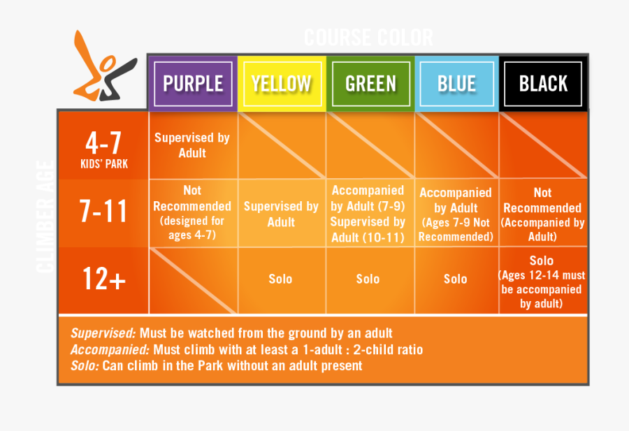 Transparent Zipline Png - Zipline, Transparent Clipart