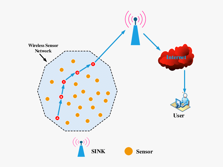 Transparent Hop Png - Multi Hop Communication In Wsn, Transparent Clipart