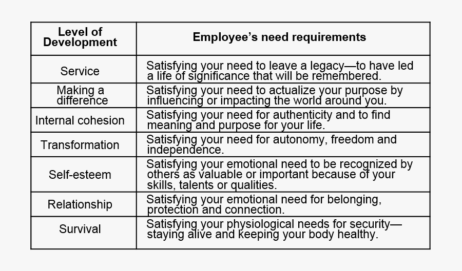 Clip Art Psychological Development - Kingdoms Of Camelot, Transparent Clipart
