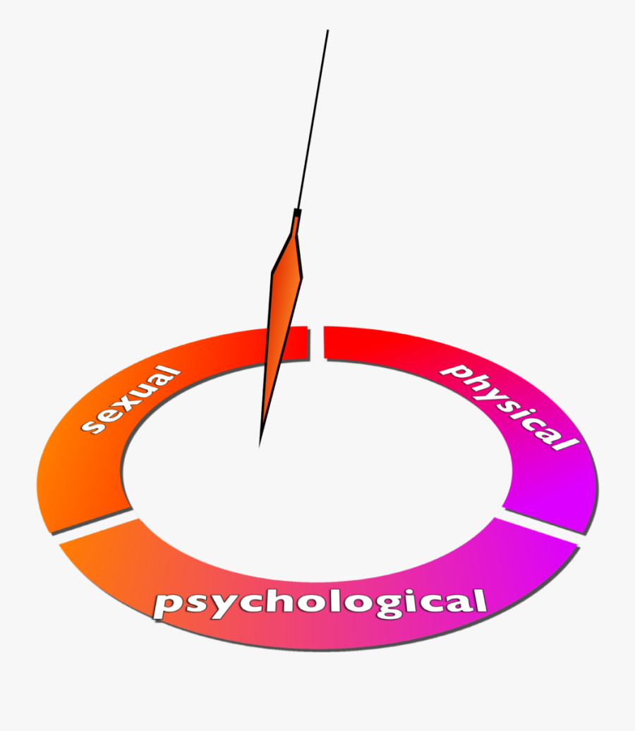 Likewise In The Victim, The Wounds Will Run Deep, Long - Circle, Transparent Clipart