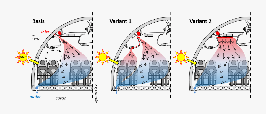 Schematic Demonstrating Different Climatization Concepts - Environmental Control System Aircraft, Transparent Clipart