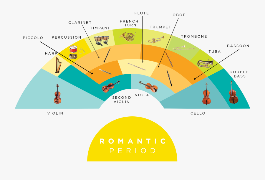 Seating Plan Of An Orchestra, Transparent Clipart