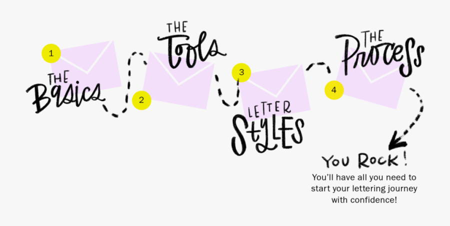 Clip Art Hand Emailcoursepng - Graphic Design, Transparent Clipart