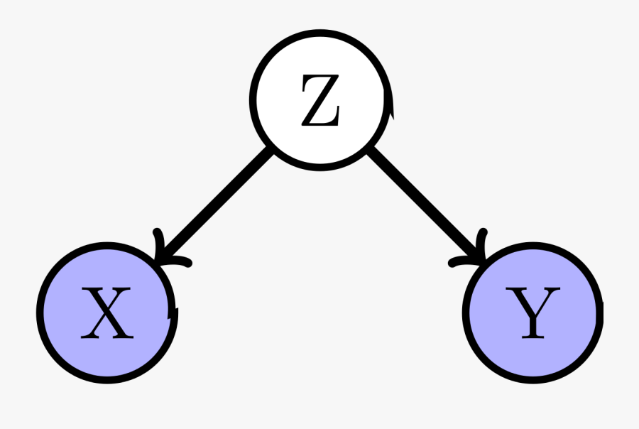 Confounding Variable Clipart, Transparent Clipart
