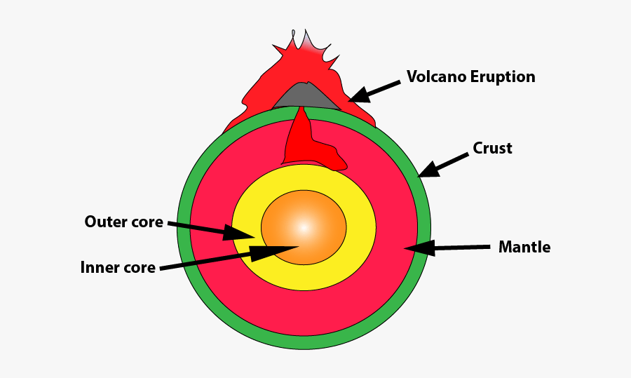 Volcanic Earthquake - Circle, Transparent Clipart