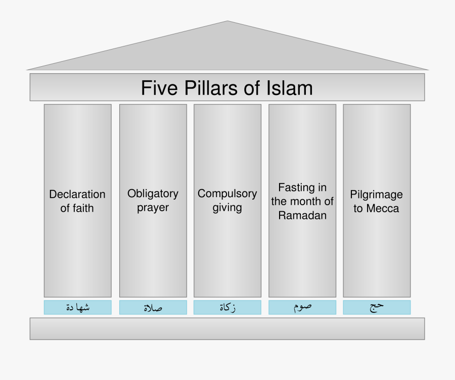 Bigtobaccosucks Org Page Fun - 5 Pillars Of Consent, Transparent Clipart