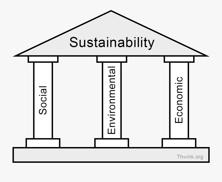 Pillars Of Sustainable Development, Transparent Clipart