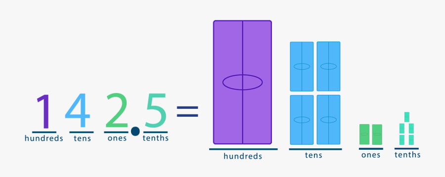 Graphic Design, Transparent Clipart