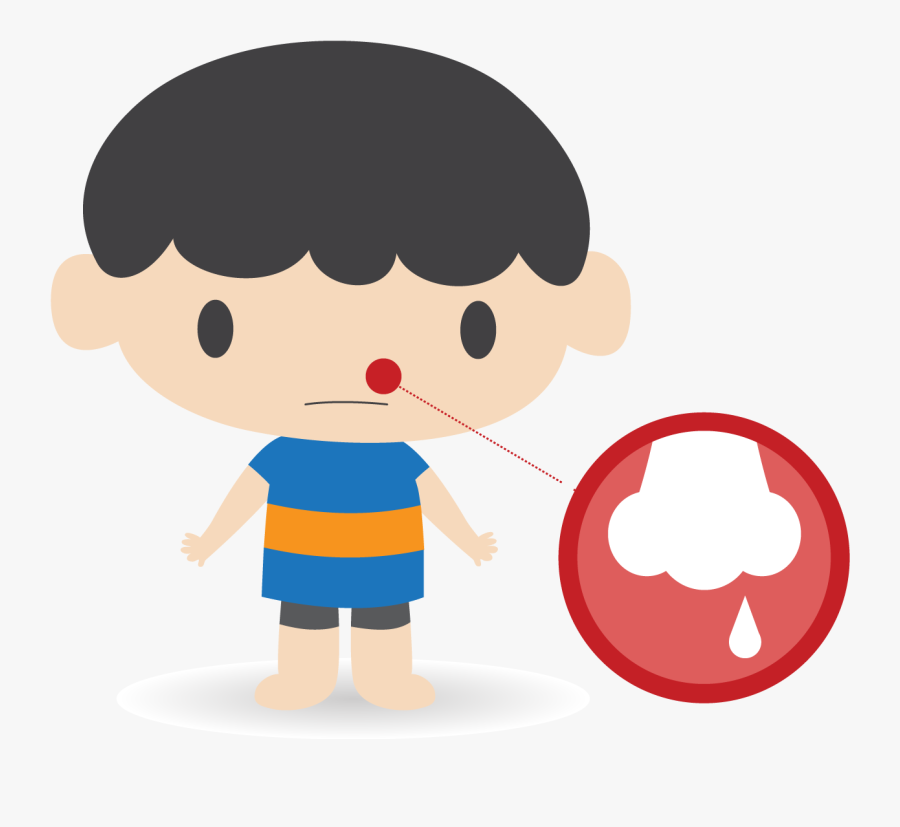 Nosebleed - Nosebleed Png, Transparent Clipart