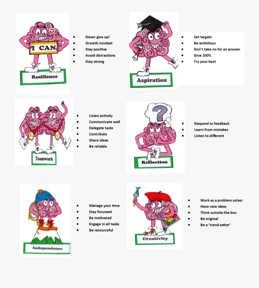 Learning Muscles, Transparent Clipart