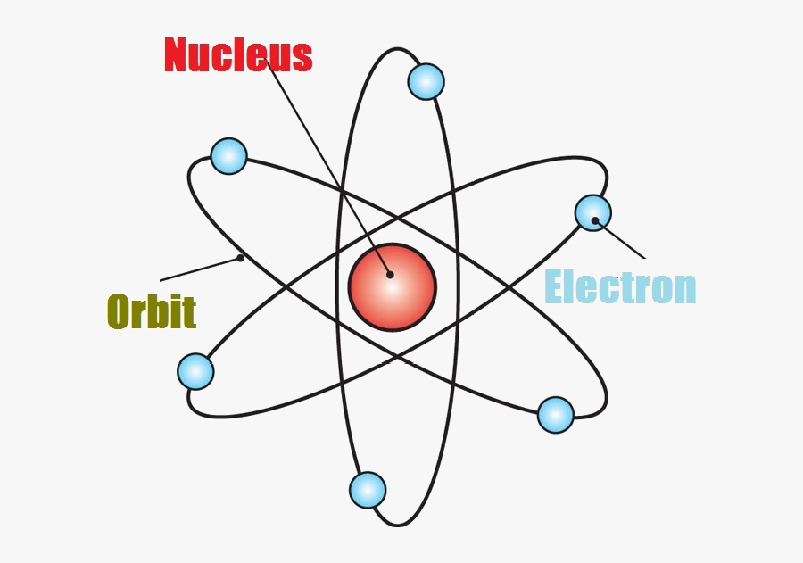 Ernest Rutherford Atom Modeli, Transparent Clipart