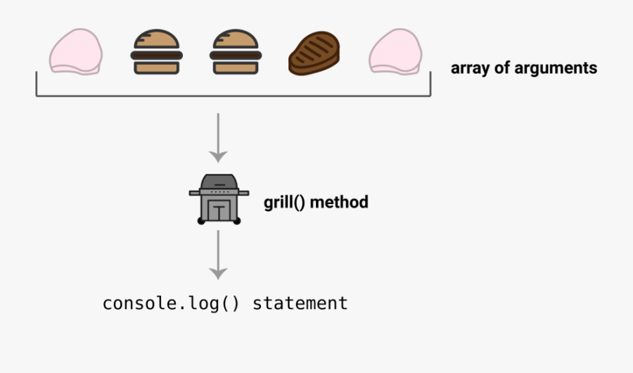 Applymethod1, Transparent Clipart