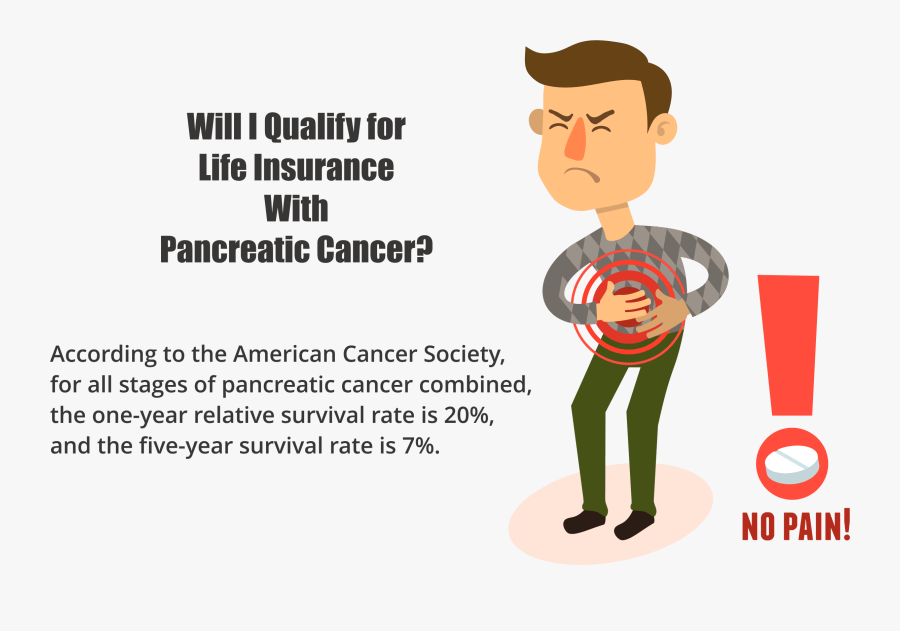 Life Insurance With Pancreatic Cancer - Cartoon Crohn's Disease Clipart, Transparent Clipart