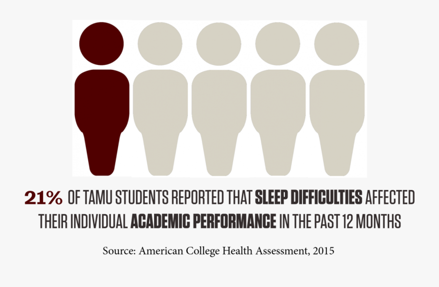 21% Of Tamu Students Reported That Sleep Difficulties, Transparent Clipart