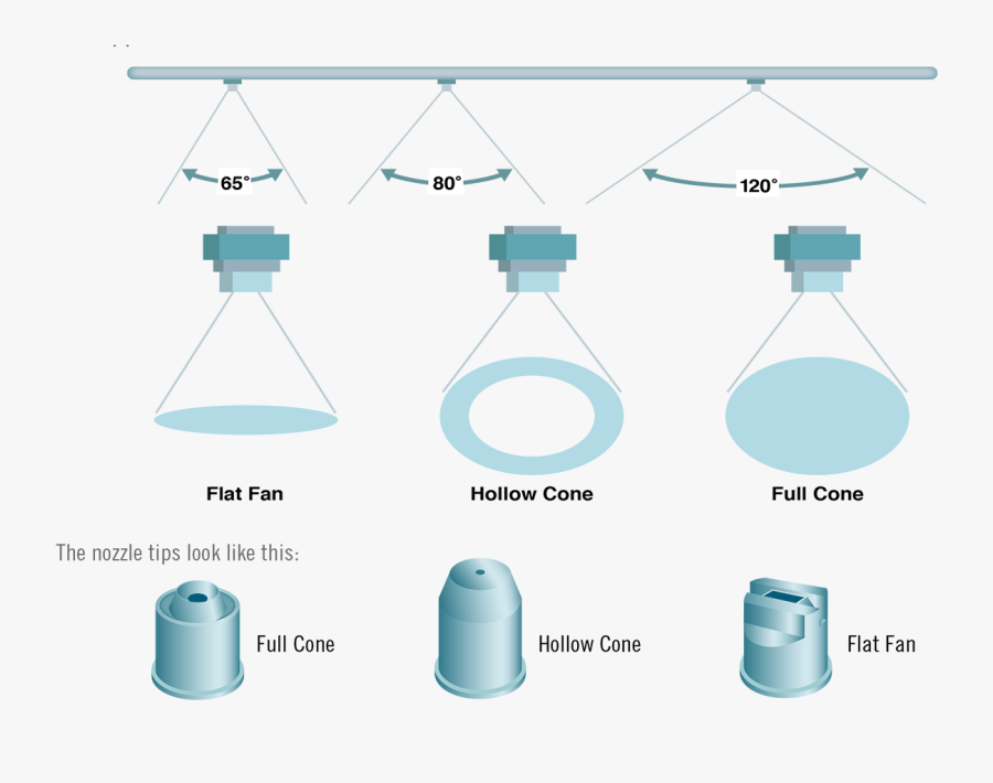 Type Of Nozzle Spray, Transparent Clipart