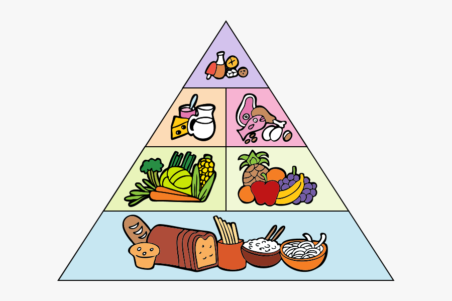 Healthy Clipart Food Pyramid - Food Pyramid Easy Drawing, Transparent Clipart