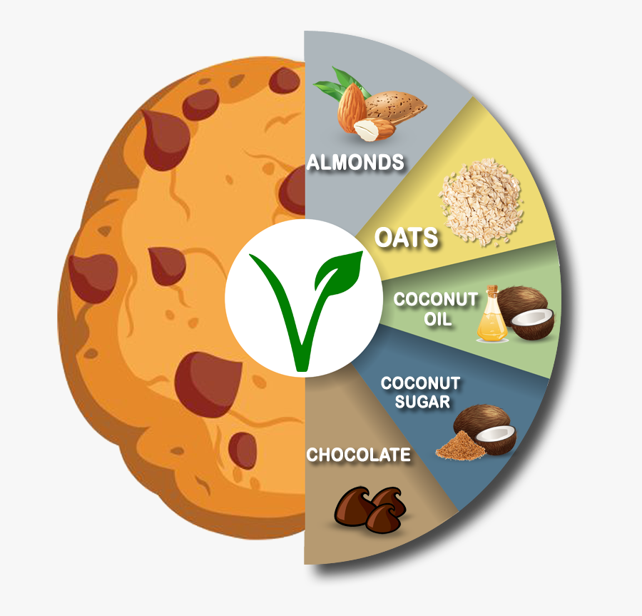 Chocolate Chip Cookie Drawing, Transparent Clipart