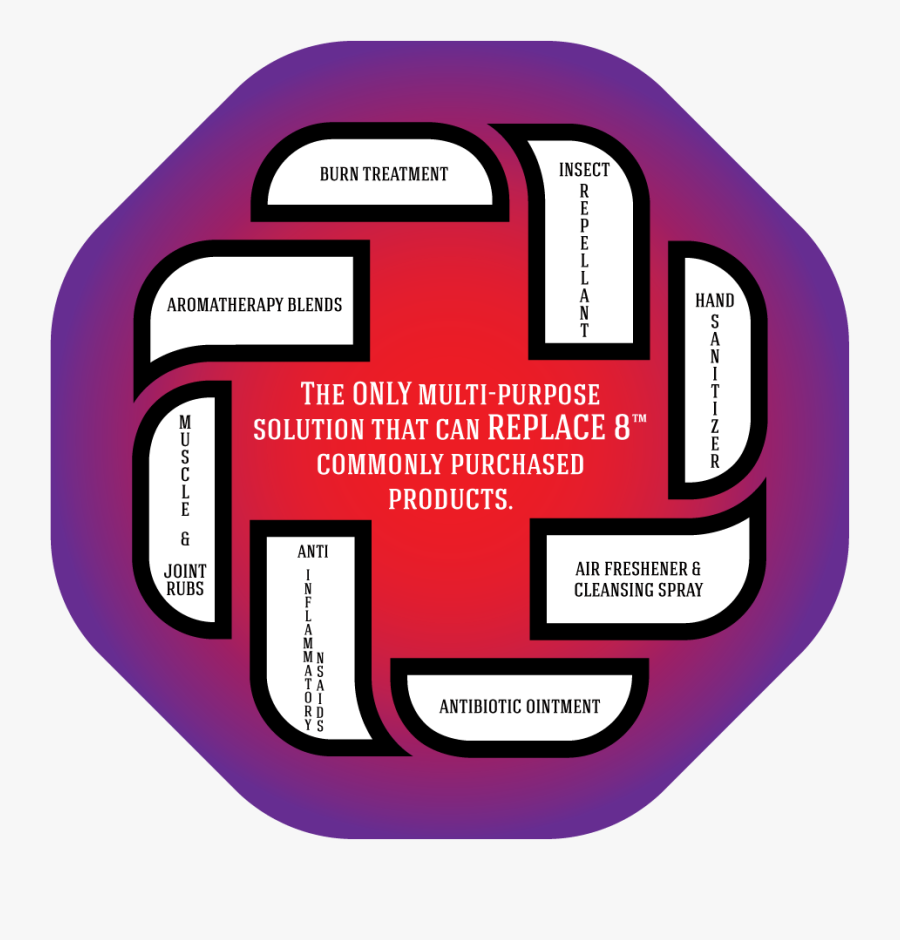 Essential Aid, Transparent Clipart