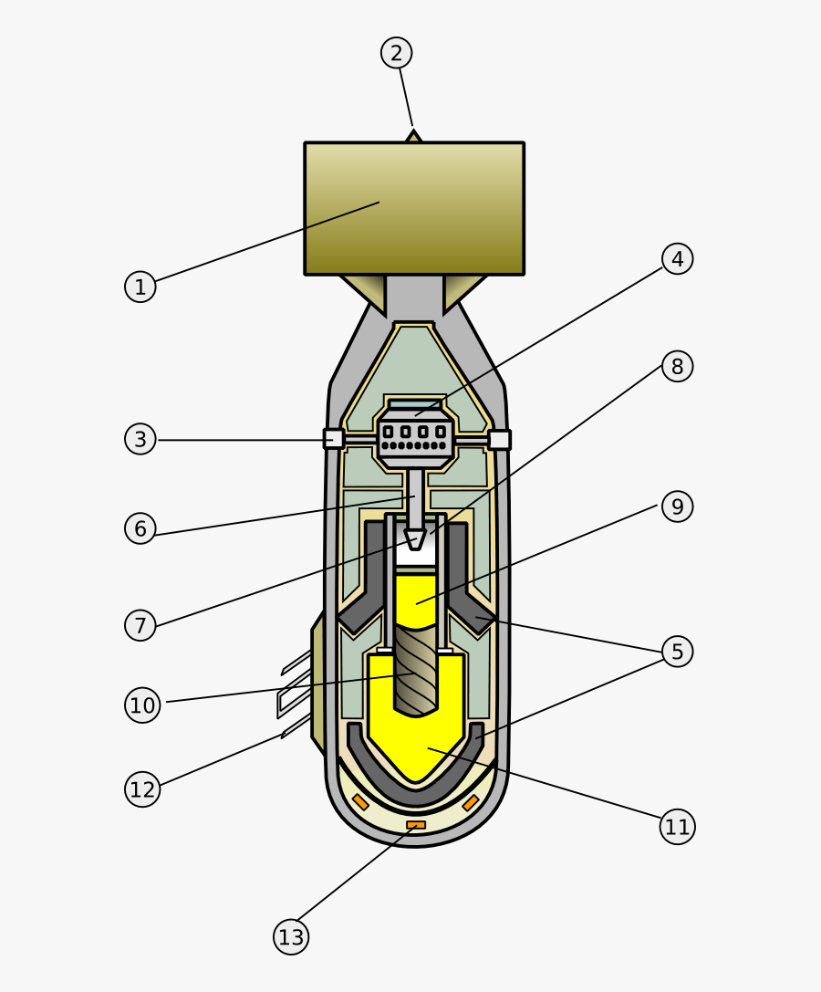Explosion Clipart Little Boy Bomb - Gun Type Atomic Bomb Diagram, Transparent Clipart