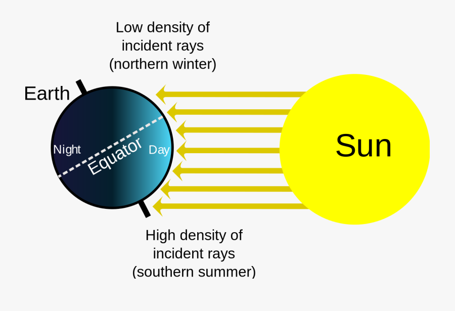 Antarctic Food Web Research - Earth Tilt And Sun, Transparent Clipart